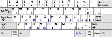 Marketingtracer seo dashboard, created for webmasters and agencies. 18 Keyboards From Around The World Ideas Keyboard Keyboards Keyboard Lessons