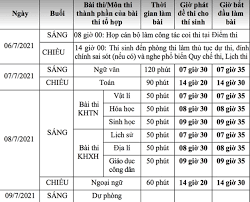 2020 lịch thi thpt quốc gia 2021. Lá»‹ch Thi Tá»'t Nghiá»‡p Thpt 2021