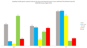 Social Science In The Caucasus Environmental Issues In