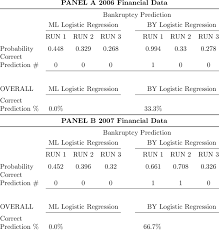 Lbcb is defined as lehman brothers commercial bank (est. Bankruptcy Prediction For Lehman Brothers Holdings Inc In This Table Download Table