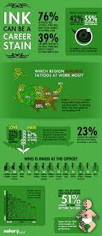 Tattoos Can Be A Problem In The Workplace Depending Where You Re Located Tattoos In The Workplace Tattoo Removal Cost Tattoo Removal