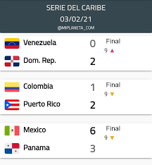 Panamá vs colombia en vivo. Licey Contra Todos Lidom Final 03 2 2021 Resultados Del Tercer Partido De La Serie Del Caribe 2021 Republicadominicana Vs Venezuela Colombia Vs Puertorico Mexico Vs Panama Seriedelcaribe2021