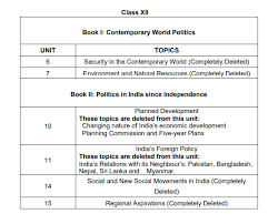 Cbse Reduced Syllabus Here