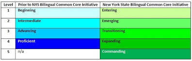 policy issues common core and bilingual education