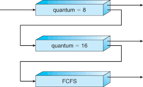 Operating Systems Cpu Scheduling