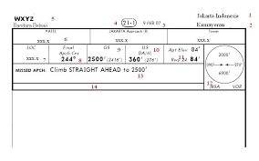 website penerbangan indonesia pengenalan jeppesen approach