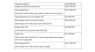 Contoh surat perjanjian pinjaman uang sederhana. Tips Lengkap Dan Contoh Membuat Surat Perjanjian Hutang Usaha Sleekr