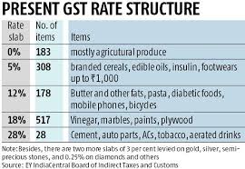 single gst rates in the works 28 peak slab to be pruned