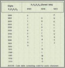 They are shown in table 1 with the equivalent ascii and ebcdic values in hexadecimal notation. Alphanumeric Codes Computer Notes
