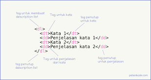 Pada html5, panjang dan lebar gambar harus menggunakan piksel. Belajar Html 09 Cara Membuat List Di Html