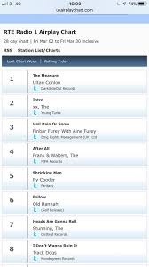 The Measure Tops Rte Airplay Charts