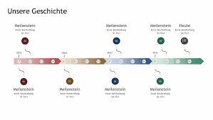 Sie im bereich „illustrationen auf „smartart. Zeitachsen Office Com