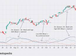 Лежишь себе на диване, а депозит ежедневно растет. The Most Important Technical Indicators For Binary Options