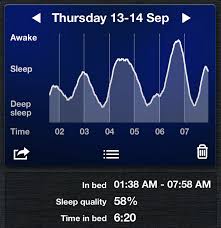 Sleep Cycle App Review 997 Nights And Counting My Morning