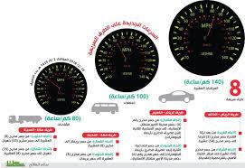 3 طـــرق شهيرة خارج سرعة الـ 140 كم أخبار السعودية صحيفة عكاظ