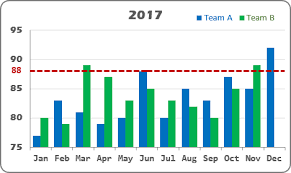 How To Add A Horizontal Line To The Chart Line Graphs Excel Chart