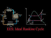 How to solve Simple Ideal Rankine Cycle using EES. Example 10_1 ...