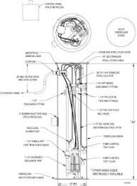 Conversely, grinder pumps are ideal for highly pressurized sewer systems considering that these pumps are capable of moving low volumes of waste at high pressure. Zoeller Duplex 840 Grinder Pump Package