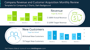 If you make an attractive, modern comparison table you can maintain your audience's attention. Company Revenue And Customer Acquisition Shown With Two Comparison Charts