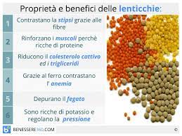 Da grassi 4,50 kcal (5,49%) 5,49%. Lenticchie Proprieta Benefici Calorie E Valori Nutrizionali