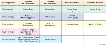 Group Level Correlation Chart For Greater Mcarthur Basin