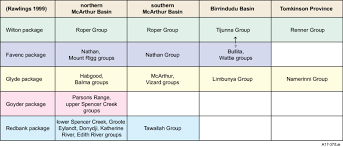 group level correlation chart for greater mcarthur basin