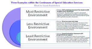 Least Restrictive Environment May 2015