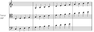 These markings can stretch over a short passage of music (a few notes) or a long passage of music (many. Notation Vienna Symphonic Library