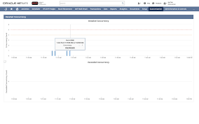 Over the course of a day, take a note whenever you have to navigate away from your main dashboard. Netsuite Application Performance Management Suiteapp