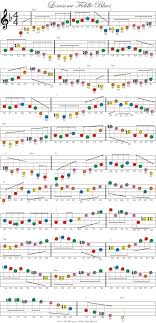 Mi la si do si do do re si la si si read more… Easy Beginning Violin Fiddle Sheet Music