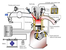 Maybe you would like to learn more about one of these? Modul Engine Management System Pdf Txt