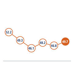 Excel Line Chart With Circle Markers Policy Viz