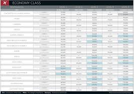 2015 Delta Skymiles Economy Class Award Chart The Gatethe Gate