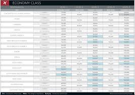 2015 delta skymiles economy class award chart the gatethe gate