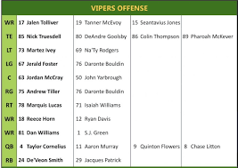 Flowers was released by cincinnati during final roster cuts prior to the start of this season and was. Vipers Release Depth Chart Ahead Of Week 5
