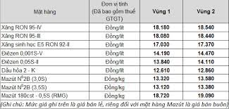 Trong hơn 7 tháng qua (từ ngày 11/11/2020), giá xăng e5 ron 92 tăng tổng cộng 5.875 đồng/lít, xăng ron 95 tăng 6.215 đồng/lít. Petrolimex Ä'iá»u Chá»‰nh Gia XÄƒng Dáº§u Tá»« 15 Giá» 00 Ngay 25 02 2021 Thong Tin Hoáº¡t Ä'á»™ng Sxkd Petrolimex Plx Táº­p Ä'oan XÄƒng Dáº§u Viá»‡t Nam