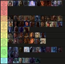 the sequel like one person asked for to the breastmilk taste tierlist: cum  taste tier list : rokbuddybaldur