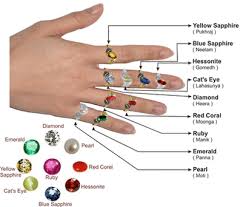 Image Result For Position Of Stones In Navaratna Ring How To Wear Rings Astrology Zodiac Stones