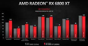 The following is a list that contains general information about gpus and video cards by advanced micro devices (amd), including those by ati technologies before 2006, based on official specifications in table form. Amd S New Radeon Rx 6800 Xt Promises To Go Head To Head With Nvidia S Rtx 3080 The Verge