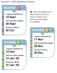 Aug 07, 2018 · at the touch of a button, you can find out how many semesters in a college year. College Application Deadlines In Australia Application Key Dates