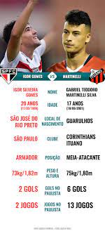 Só aqui no futemax você não vai perder nenhum lance da partida entre corinthians e são paulo grátis sem travamentos. Ituano X Sao Paulo Tem Segundo Round Entre Revelacoes Do Paulistao Gazeta Esportiva