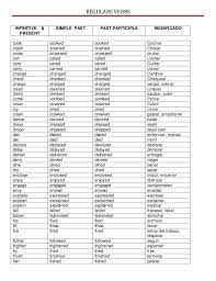 regulars verbs infinitive simple past past participle significado presentcook cooked regular verbs simple past verbs verbs list