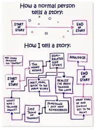 How Normal People Tell A Story Vs How Infps Tell It Infp