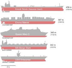 Biggest Ship In The World Largest Ships Maritime Connector Tanker Ship Oil Tanker Passenger Ship