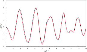 Pbo 2 is an oxide where the oxidation state of lead is +4 with chemical name lead (iv) oxide. On Solvated Tin Iv Ions And The Coordination Chemistry Of High Valent D10 Metal Ions Dalton Transactions Rsc Publishing