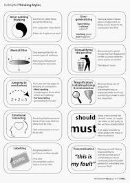 Unhelpful Thinking Styles In 2020 Cognitive Behavioral Therapy Techniques Cbt Therapy Cbt Worksheets