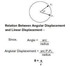 Angular Displacement Physics Physics Formulas Class
