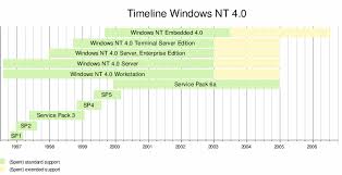 Download teamviewer for windows & read reviews. Windows Nt 4 0 Wikipedia