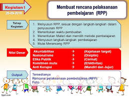 Untuk kelas vii you are here rpp integrasi pendidikan anti korupsi, adiwiyata dan 6c Rancangan Aktualisasi Nilai Nilai Dasar Profesi Pns Di Sdn 10 Satai A Kecamatan Subah Kabupaten Sambas Diklat Prajabatan Golongan Iii Angkatan I Nama Wely Ppt Download