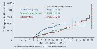 Spatrezidive Bei Klassischem Hodgkin Lymphom Springerlink